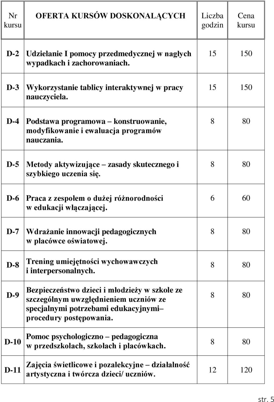 8 80 D-6 Praca z zespołem o dużej różnorodności w edukacji włączającej. 6 60 D-7 Wdrażanie innowacji pedagogicznych w placówce oświatowej.