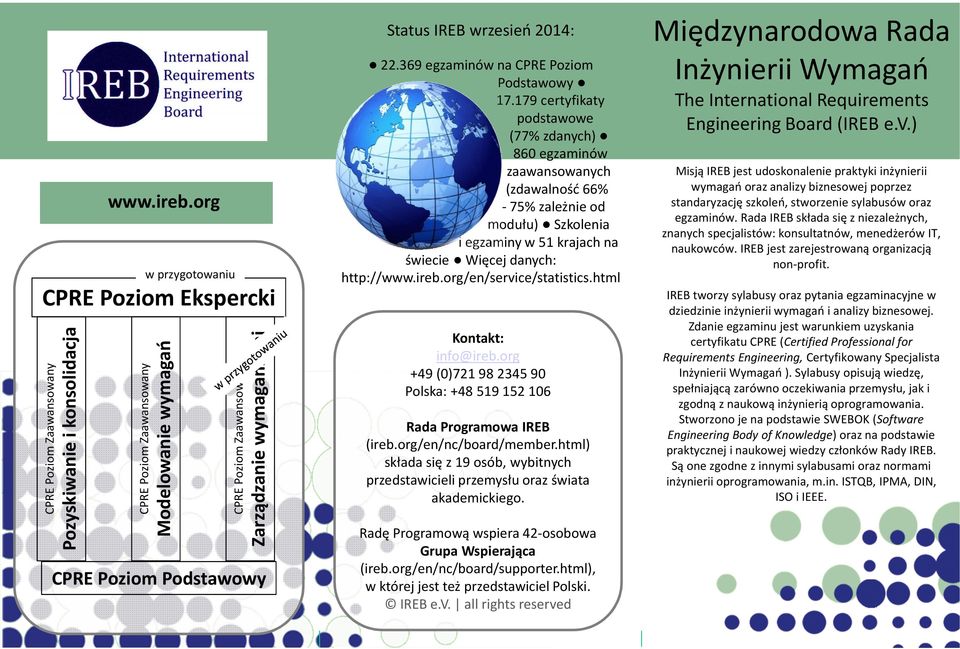 Poziom Podstawowy Status IREB wrzesień 2014: 22.369 egzaminów na CPRE Poziom Podstawowy 17.