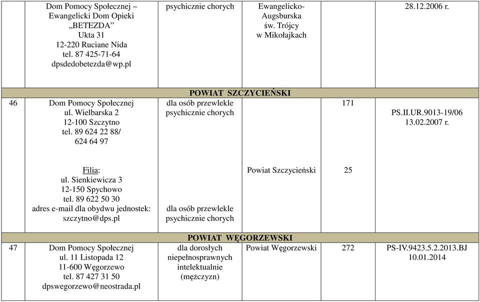02.2007 r. Filia: ul. Sienkiewicza 3 12-150 Spychowo tel. 89 622 50 30 adres e-mail dla obydwu jednostek: szczytno@dps.