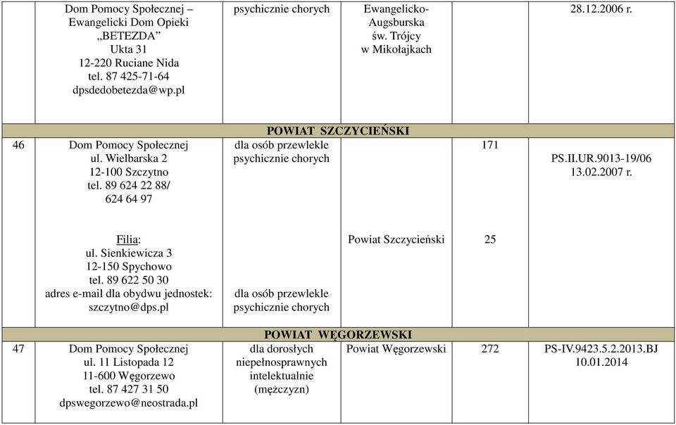 02.2007 r. Filia: ul. Sienkiewicza 3 12-150 Spychowo tel. 89 622 50 30 adres e-mail dla obydwu jednostek: szczytno@dps.