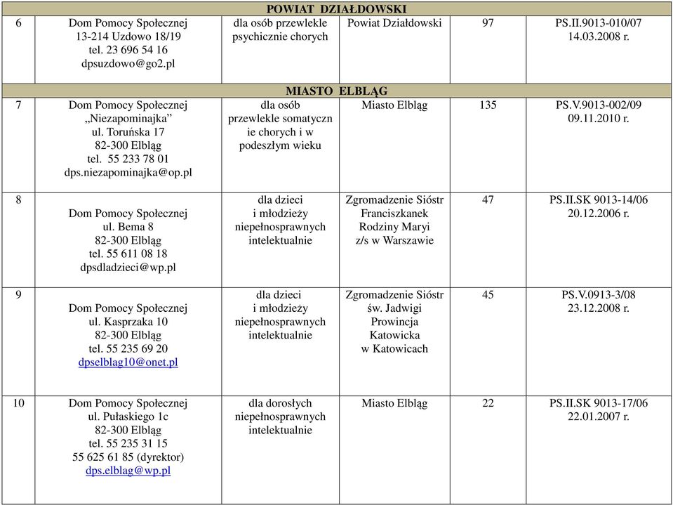 Bema 8 tel. 55 611 08 18 dpsdladzieci@wp.pl dla dzieci i młodzieży Zgromadzenie Sióstr Franciszkanek Rodziny Maryi z/s w Warszawie 47 PS.II.SK 9013-14/06 20.12.2006 r. 9 ul. Kasprzaka 10 tel.