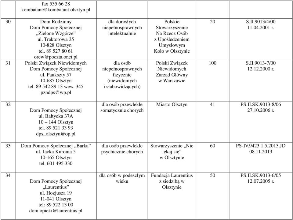 pl fizycznie (niewidomych i słabowidzących) Polskie Stowarzyszenie Na Rzecz Osób z Upośledzeniem Umysłowym Koło w Olsztynie Polski Związek Niewidomych Zarząd Główny w Warszawie 20 S.II.9013/4/00 11.