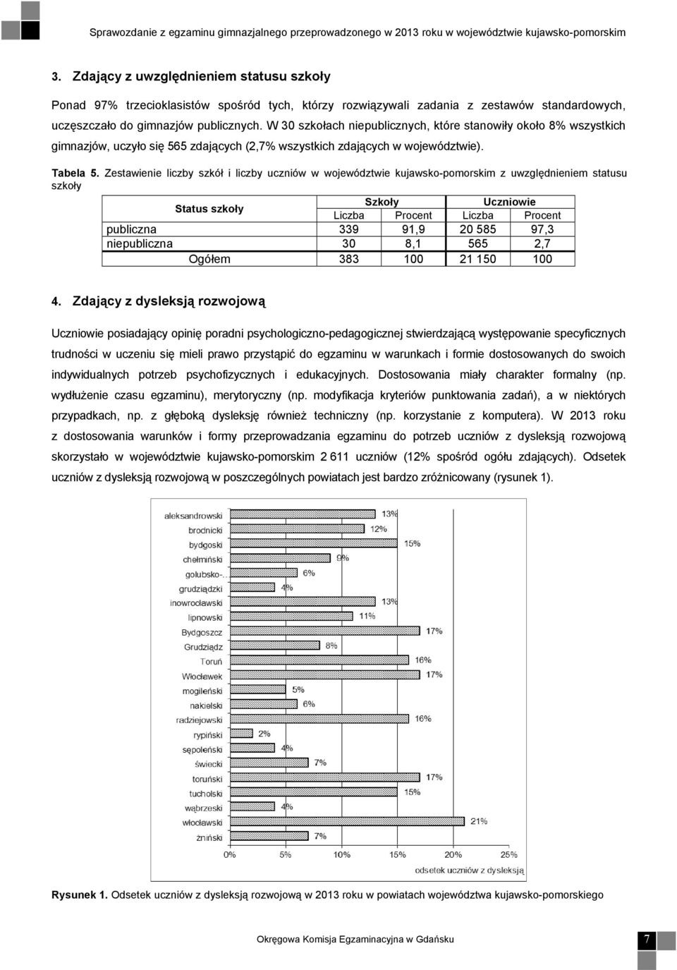 Zestawienie liczby szkół i liczby uczniów w województwie kujawsko-pomorskim z uwzględnieniem statusu szkoły Status szkoły Szkoły Uczniowie Liczba Procent Liczba Procent publiczna 339 91,9 20 585 97,3