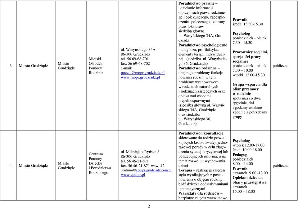 Waryńskiego 34A, Grudziądz Poradnictwo psychologiczne diagnoza, profilaktyka, elementy terapii indywidualnej (siedziba ul.