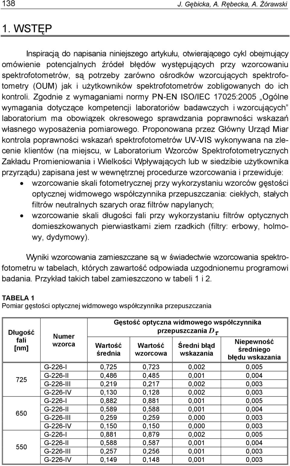 wzorcujących spektrofotometry (OUM) jak i użytkowników spektrofotometrów zobligowanych do ich kontroli.