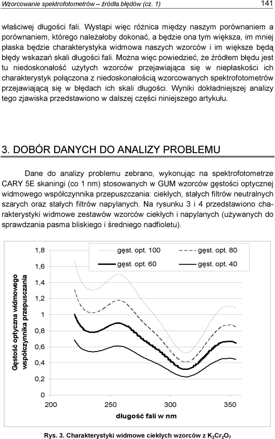 błędy wskazań skali długości fali.