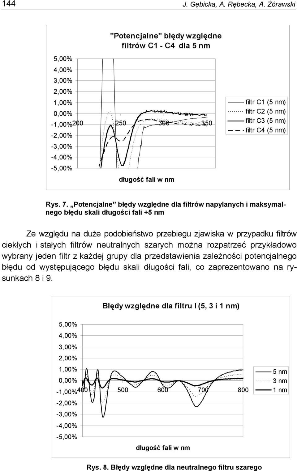 stałych filtrów neutralnych szarych można rozpatrzeć przykładowo wybrany jeden filtr z każdej grupy dla przedstawienia zależności potencjalnego błędu od występującego błędu skali