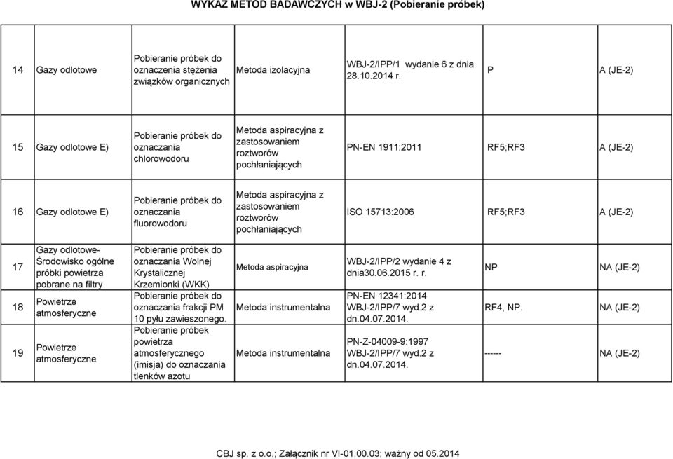 ogólne próbki powietrza pobrane na filtry Wolnej Krystalicznej Krzemionki (WKK) frakcji PM 10 pyłu zawieszonego.