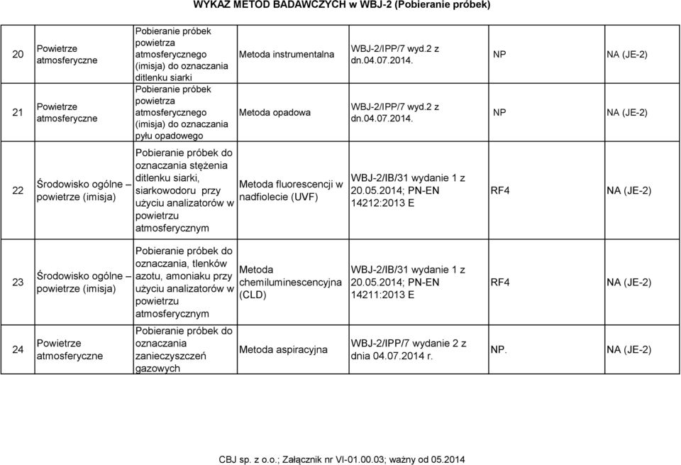 fluorescencji w nadfiolecie (UVF) WBJ-2/IB/31 wydanie 1 z 20.05.