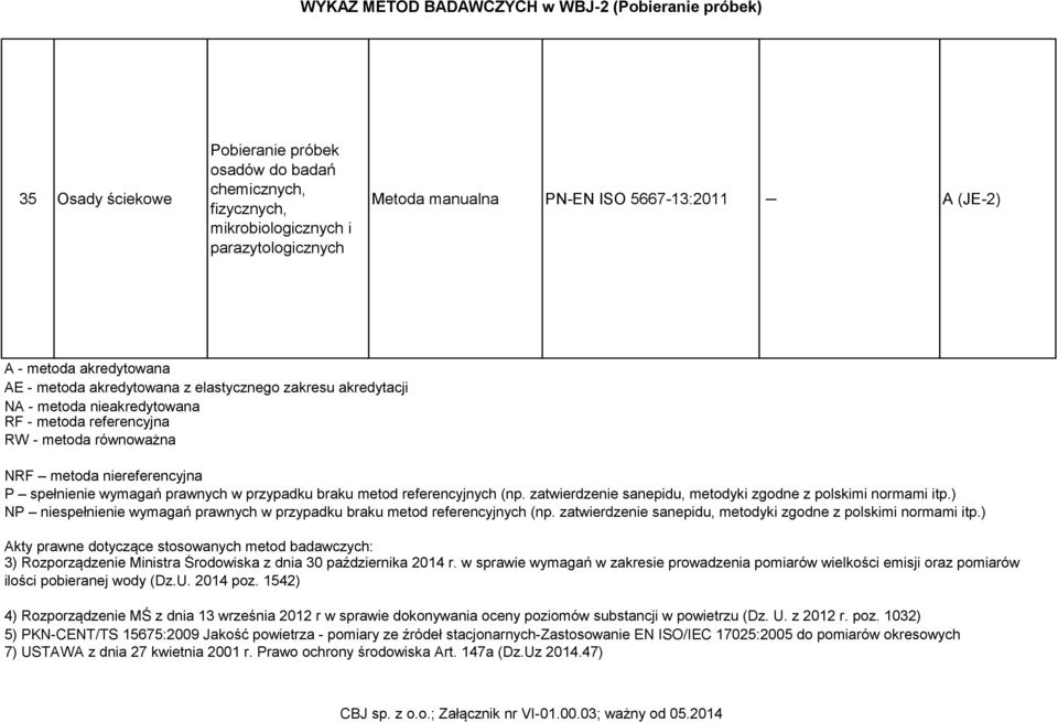przypadku braku metod referencyjnych (np. zatwierdzenie sanepidu, metodyki zgodne z polskimi normami itp.) NP niespełnienie wymagań prawnych w przypadku braku metod referencyjnych (np.