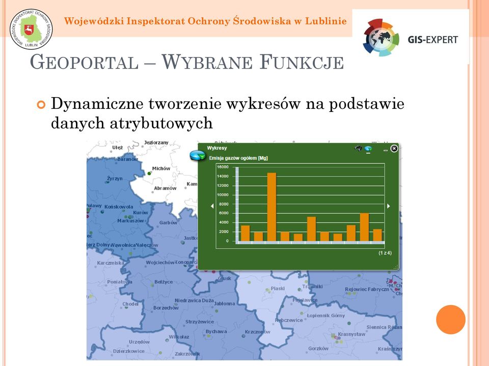 tworzenie wykresów na