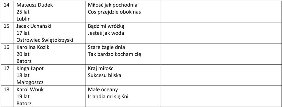 Małogoszcz 18 Karol Wnuk 1 Batorz Miłość jak pochodnia Cos przejdzie