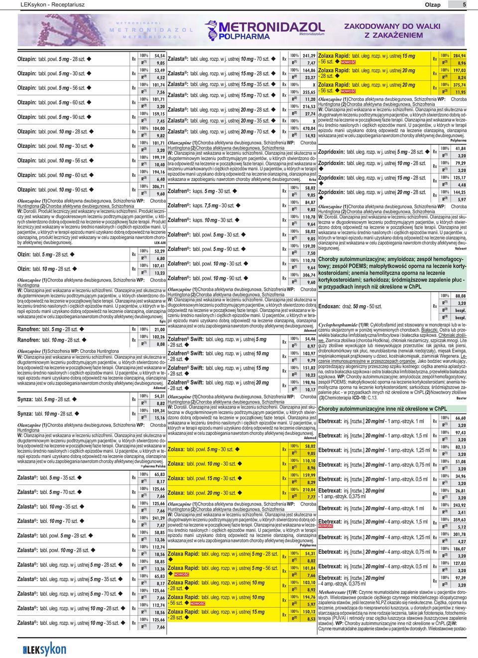powl. 5mg- 56 szt. : tabl. uleg. rozp. w j. ustnej 15 mg - 35 szt. 100% X Zolaxa apid: tabl. uleg. rozp. w j. ustnej 20 mg 100% 375,74 (1) 7,56 Zalasta 100% 355,65-56 szt. NOWOŒÆ : tabl. uleg. rozp. w j. ustnej 15 mg - 70 szt.