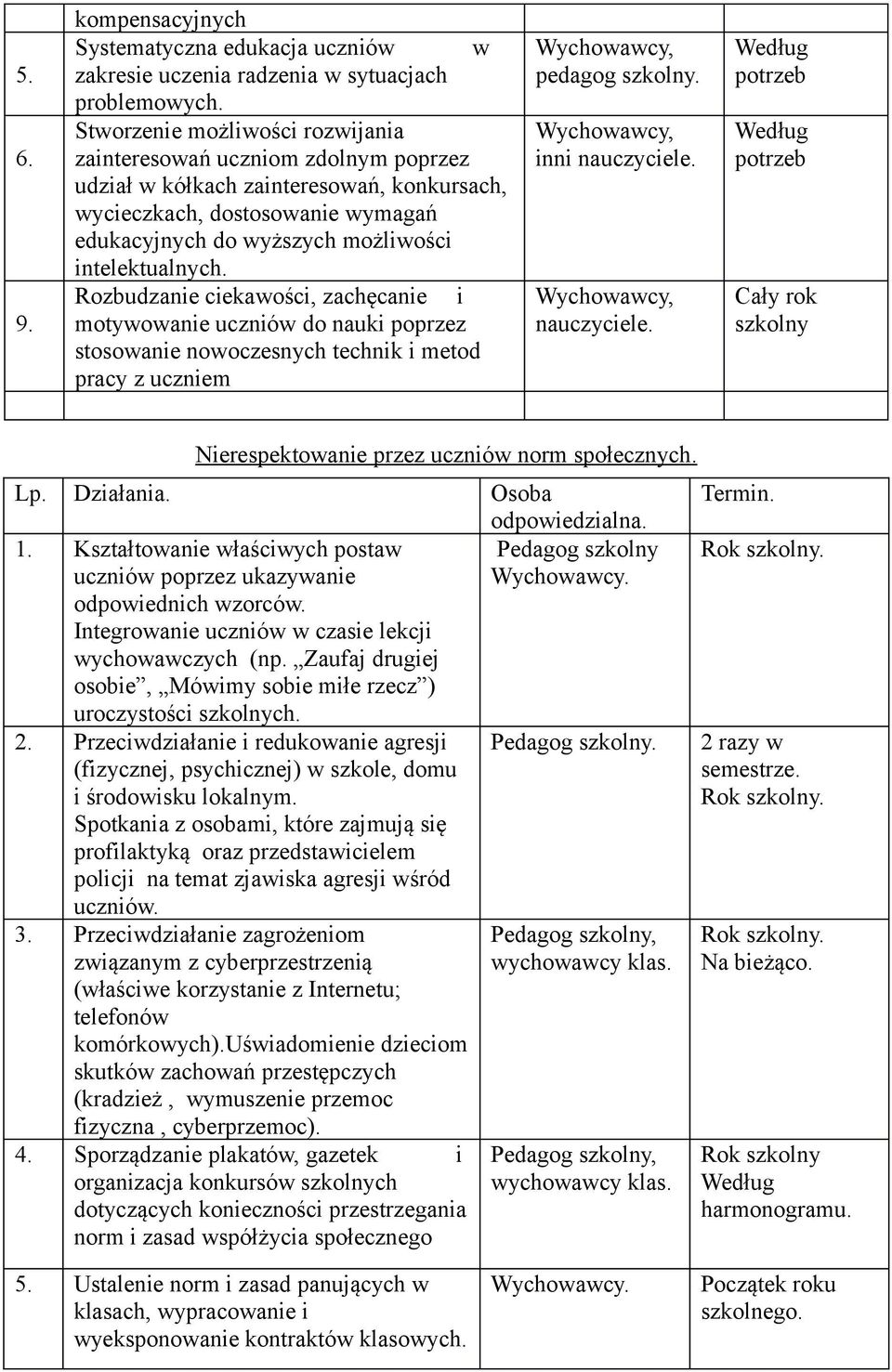 intelektualnych. Rozbudzanie ciekawości, zachęcanie i motywowanie uczniów do nauki poprzez stosowanie nowoczesnych technik i metod pracy z uczniem inni nauczyciele.