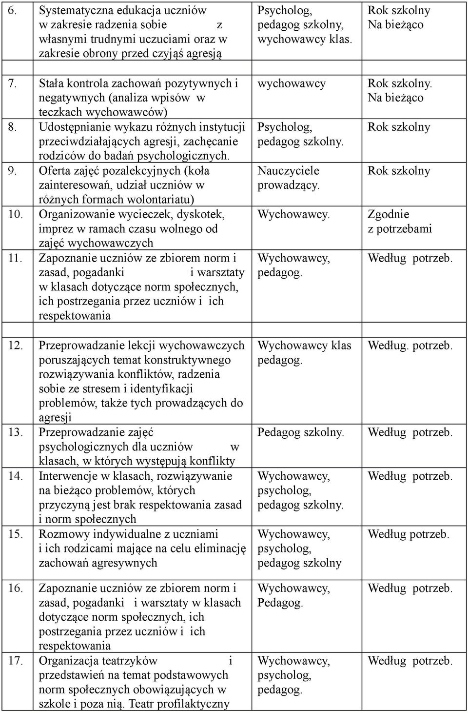 Udostępnianie wykazu różnych instytucji przeciwdziałających agresji, zachęcanie rodziców do badań psychologicznych. 9.