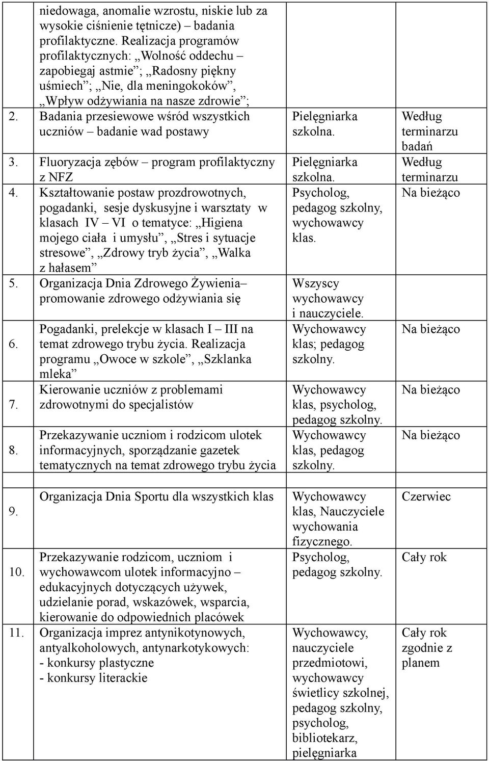 Badania przesiewowe wśród wszystkich uczniów badanie wad postawy 3. Fluoryzacja zębów program profilaktyczny z NFZ 4.