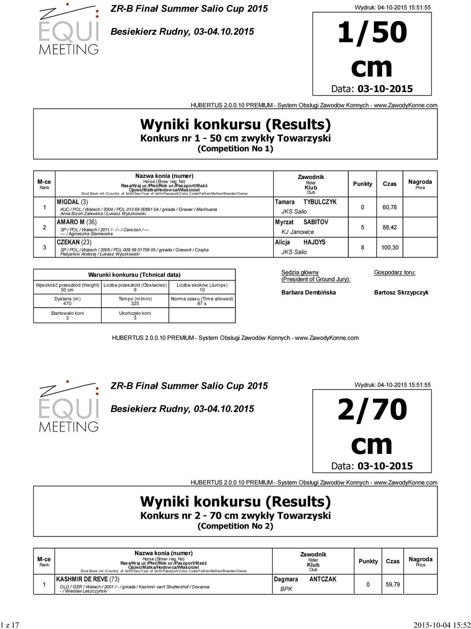 Wyszkowski JKS Salio AMARO M () Myrzat SABITOV SP / POL / Wałach / 0 / - / - / Cancoon / --- --- / Agnieszka Staniewska KJ Janowice CZEKAN () Alicja HAJDYS SP / POL / Wałach / 00 / POL 00 07 0 /