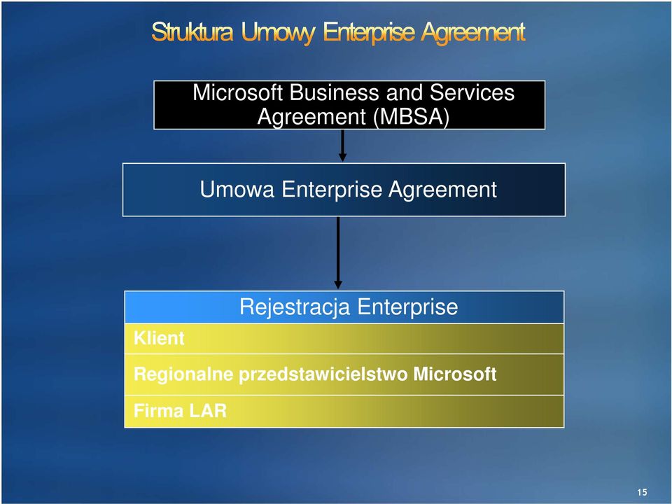 Agreement Klient Rejestracja Enterprise