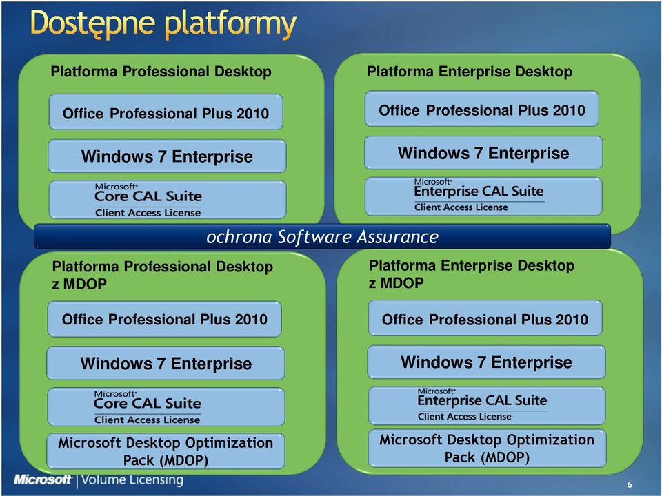 Assurance Platforma Enterprise Desktop z MDOP Office Professional Plus 2010 Windows 7 Enterprise Office