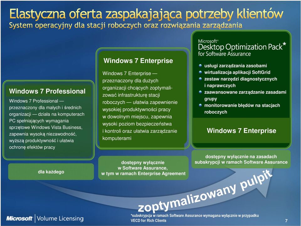 stacji roboczych ułatwia zapewnienie wysokiej produktywności pracy w dowolnym miejscu, zapewnia wysoki poziom bezpieczeństwa i kontroli oraz ułatwia zarządzanie komputerami dostępny wyłącznie w