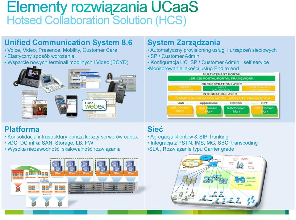 provisioning usług i urządzeń sieciowych SP / Customer Admin Konfiguracja UC SP / Customer Admin, self service Monitorowanie jakości usług End to end Platforma