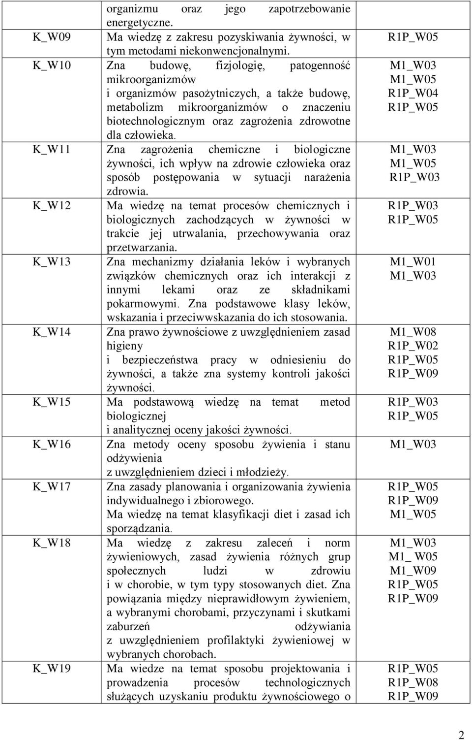 człowieka. K_W11 Zna zagrożenia chemiczne i biologiczne żywności, ich wpływ na zdrowie człowieka oraz sposób postępowania w sytuacji narażenia zdrowia.