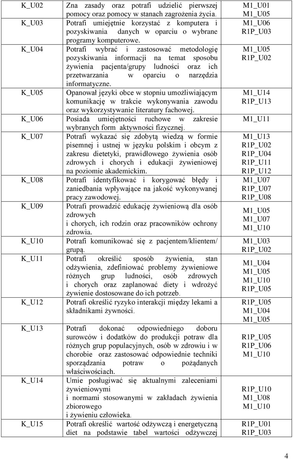 K_U04 Potrafi wybrać i zastosować metodologię pozyskiwania informacji na temat sposobu żywienia pacjenta/grupy ludności oraz ich przetwarzania w oparciu o narzędzia informatyczne.