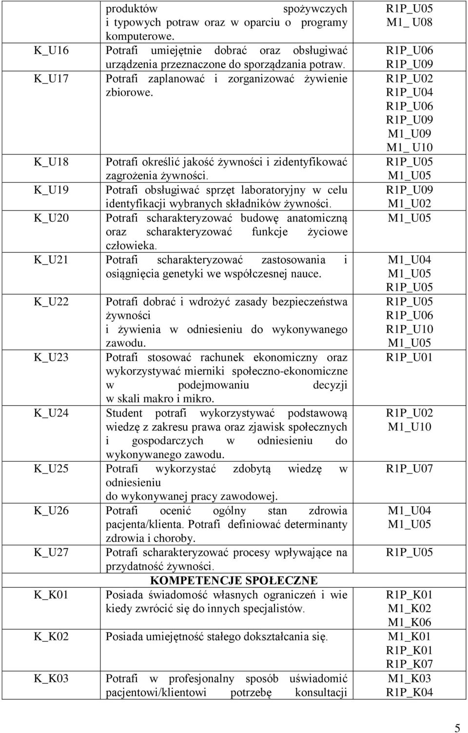 K_U19 Potrafi obsługiwać sprzęt laboratoryjny w celu identyfikacji wybranych składników żywności. K_U20 Potrafi scharakteryzować budowę anatomiczną oraz scharakteryzować funkcje życiowe człowieka.