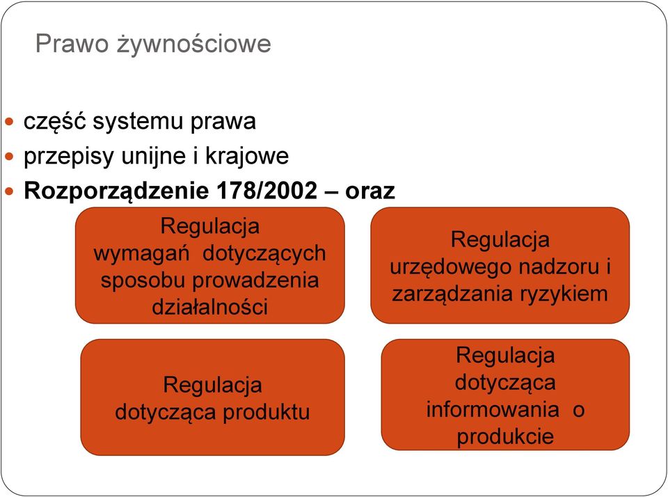 prowadzenia działalności Regulacja dotycząca produktu Regulacja