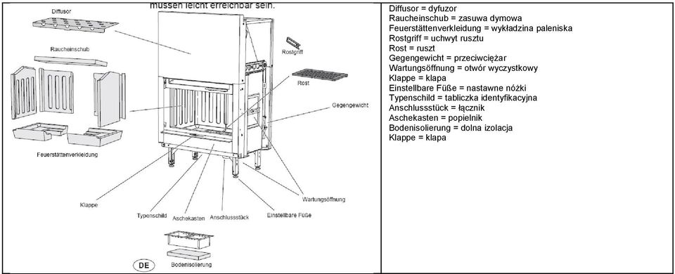 wyczystkowy Klappe = klapa Einstellbare Füße = nastawne nóżki Typenschild = tabliczka