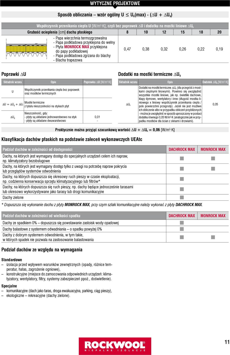 - Blacha trapezowa 0,47 0,38 0,32 0,26 0,22 0,19 Poprawki ΔU Składnik wzoru Opis Poprawka ΔU [W/m 2 K] U ΔU = ΔU g + ΔU f ΔU g Współczynnik przenikania ciepła bez poprawek oraz mostków termicznych