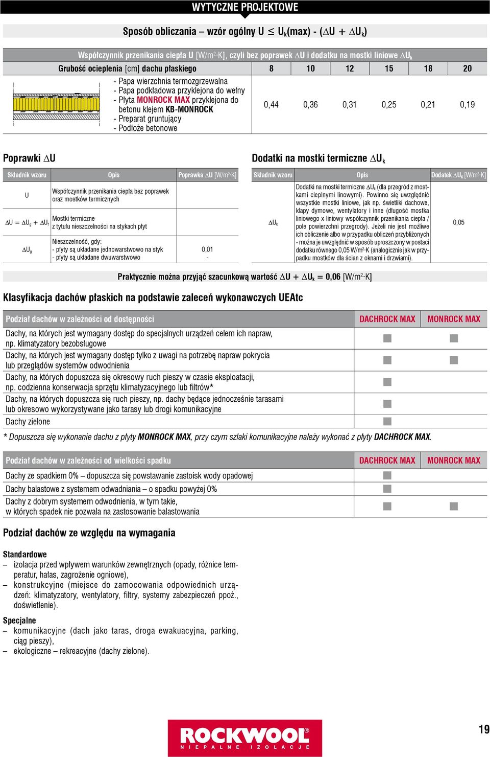 Podłoże betonowe 0,44 0,36 0,31 0,25 0,21 0,19 Poprawki ΔU Składnik wzoru Opis Poprawka ΔU [W/m 2 K] U ΔU = ΔU g + ΔU f ΔU g Współczynnik przenikania ciepła bez poprawek oraz mostków termicznych