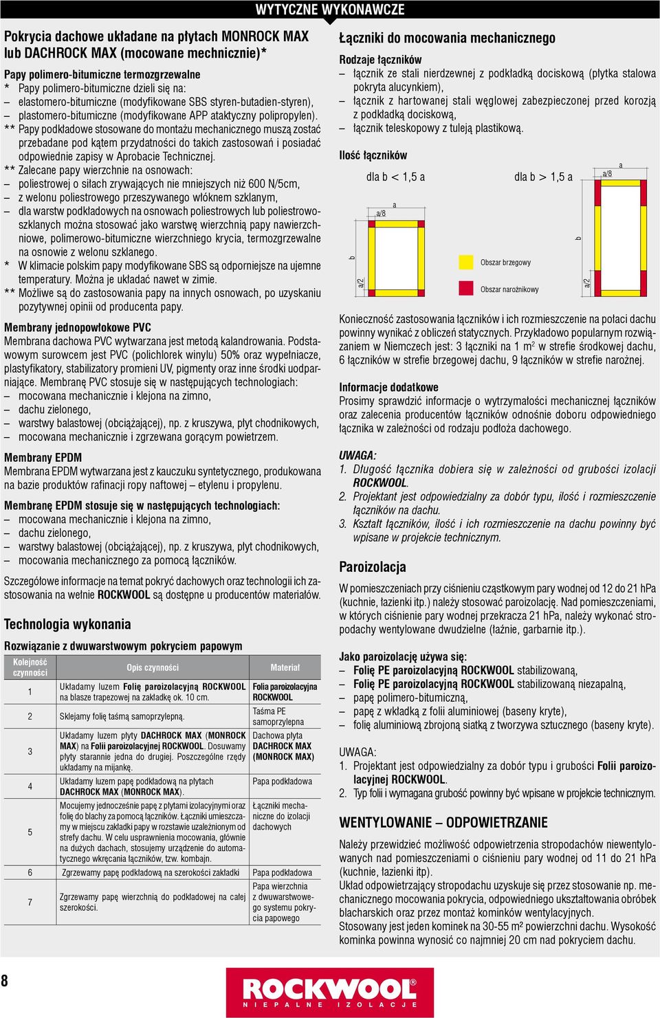 ** Papy podkładowe stosowane do montażu mechanicznego muszą zostać przebadane pod kątem przydatności do takich zastosowań i posiadać odpowiednie zapisy w Aprobacie Technicznej.