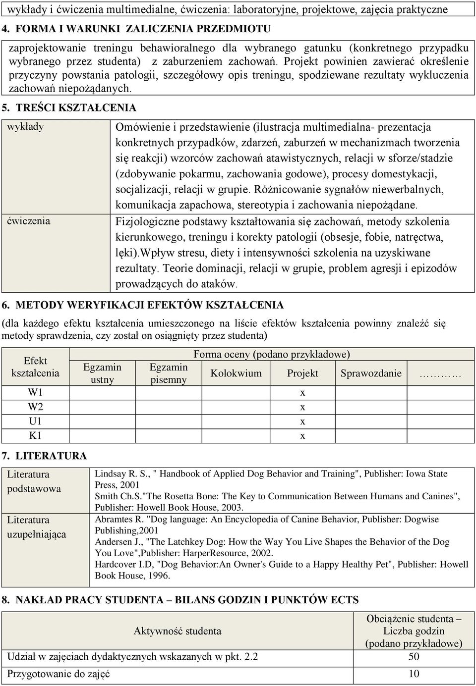 Projekt powinien zawierać określenie przyczyny powstania patologii, szczegółowy opis treningu, spodziewane rezultaty wykluczenia zachowań niepożądanych. 5.