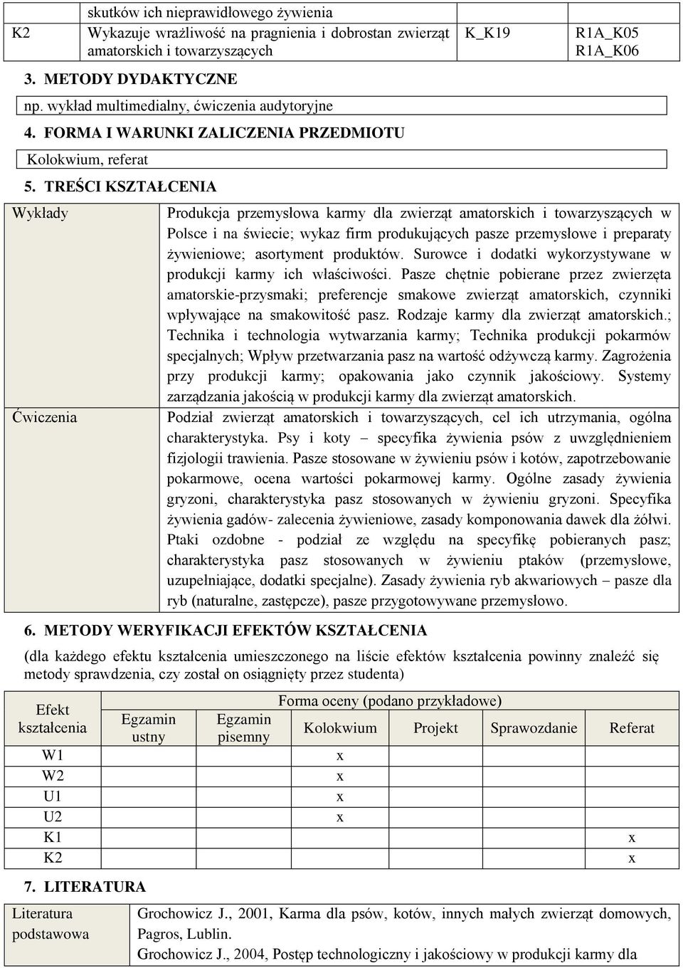 TREŚCI KSZTAŁCENIA Ćwiczenia K_K19 R1A_K05 R1A_K06 Produkcja przemysłowa karmy dla zwierząt amatorskich i towarzyszących w Polsce i na świecie; wykaz firm produkujących pasze przemysłowe i preparaty