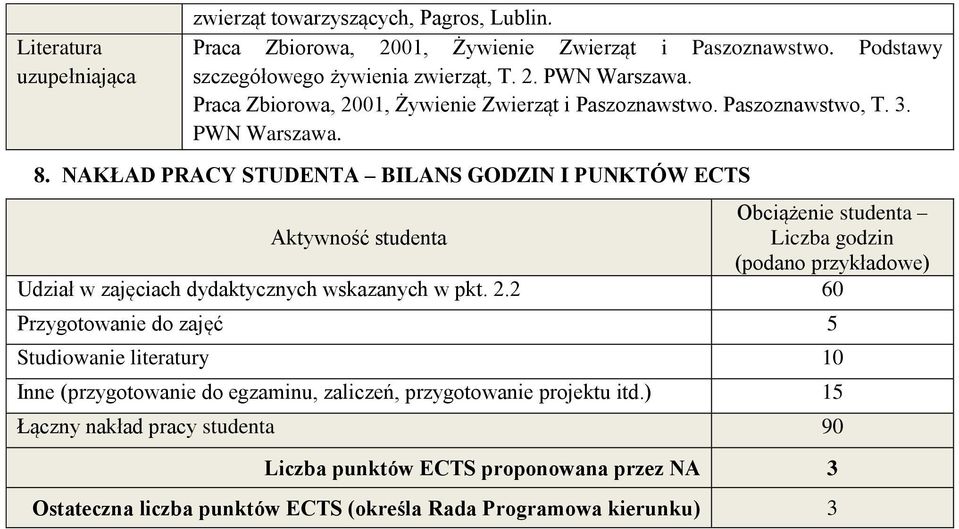 NAKŁAD PRACY STUDENTA BILANS GODZIN I PUNKTÓW ECTS Obciążenie studenta Aktywność studenta Liczba godzin (podano przykładowe) Udział w zajęciach dydaktycznych wskazanych w pkt. 2.