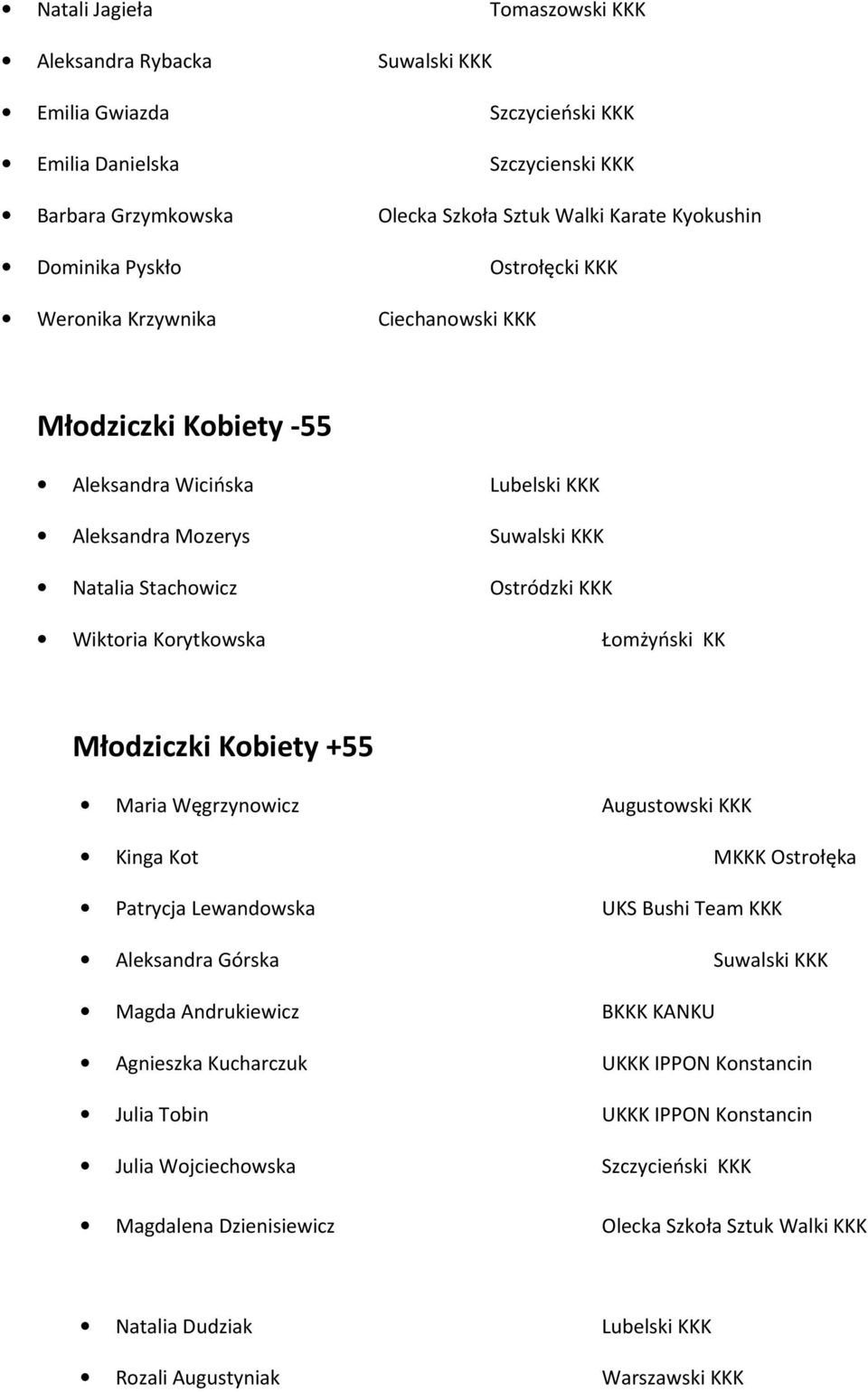 Korytkowska Łomżyński KK Młodziczki Kobiety +55 Maria Węgrzynowicz Augustowski KKK Kinga Kot MKKK Ostrołęka Patrycja Lewandowska UKS Bushi Team KKK Aleksandra Górska Suwalski KKK Magda Andrukiewicz