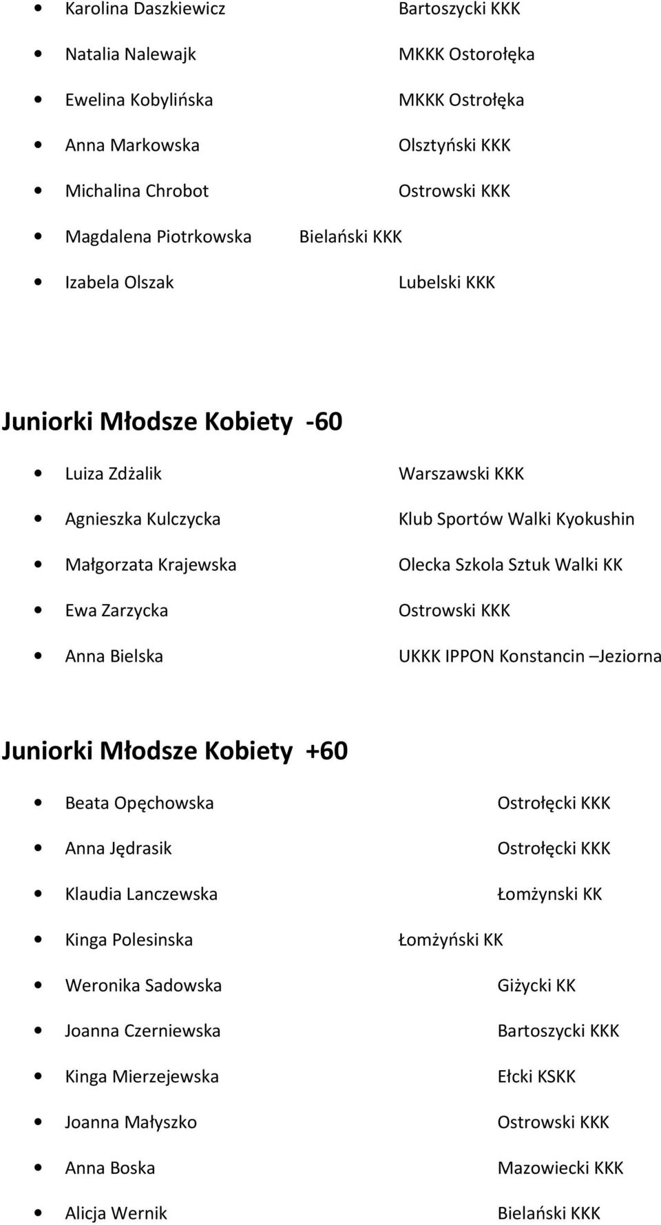 KK Ewa Zarzycka Ostrowski KKK Anna Bielska UKKK IPPON Konstancin Jeziorna Juniorki Młodsze Kobiety +60 Beata Opęchowska Ostrołęcki KKK Anna Jędrasik Ostrołęcki KKK Klaudia Lanczewska Łomżynski KK