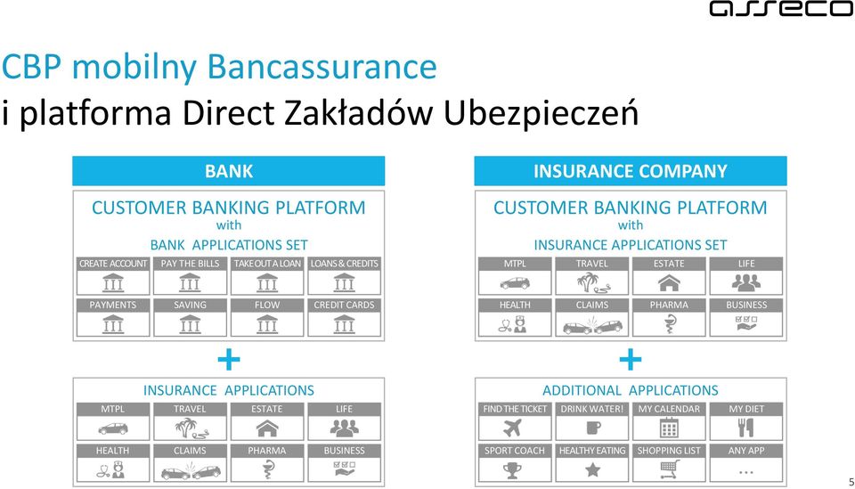 TRAVEL ESTATE LIFE PAYMENTS SAVING FLOW CREDIT CARDS HEALTH CLAIMS PHARMA BUSINESS INSURANCE APPLICATIONS MTPL TRAVEL ESTATE LIFE