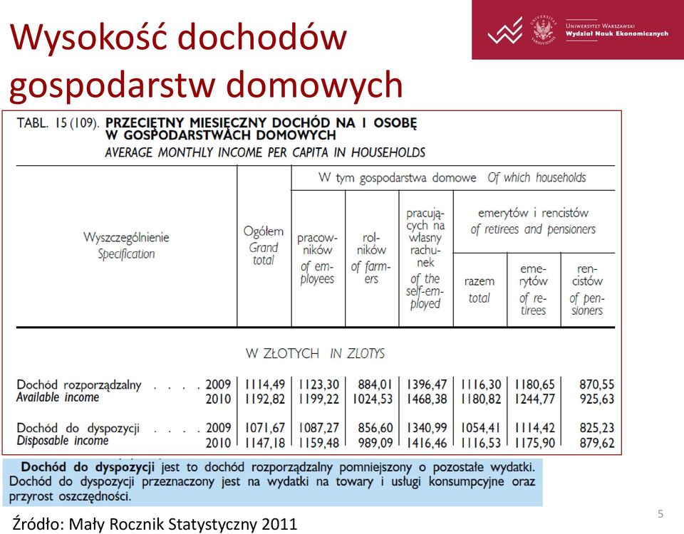 domowych Źródło: