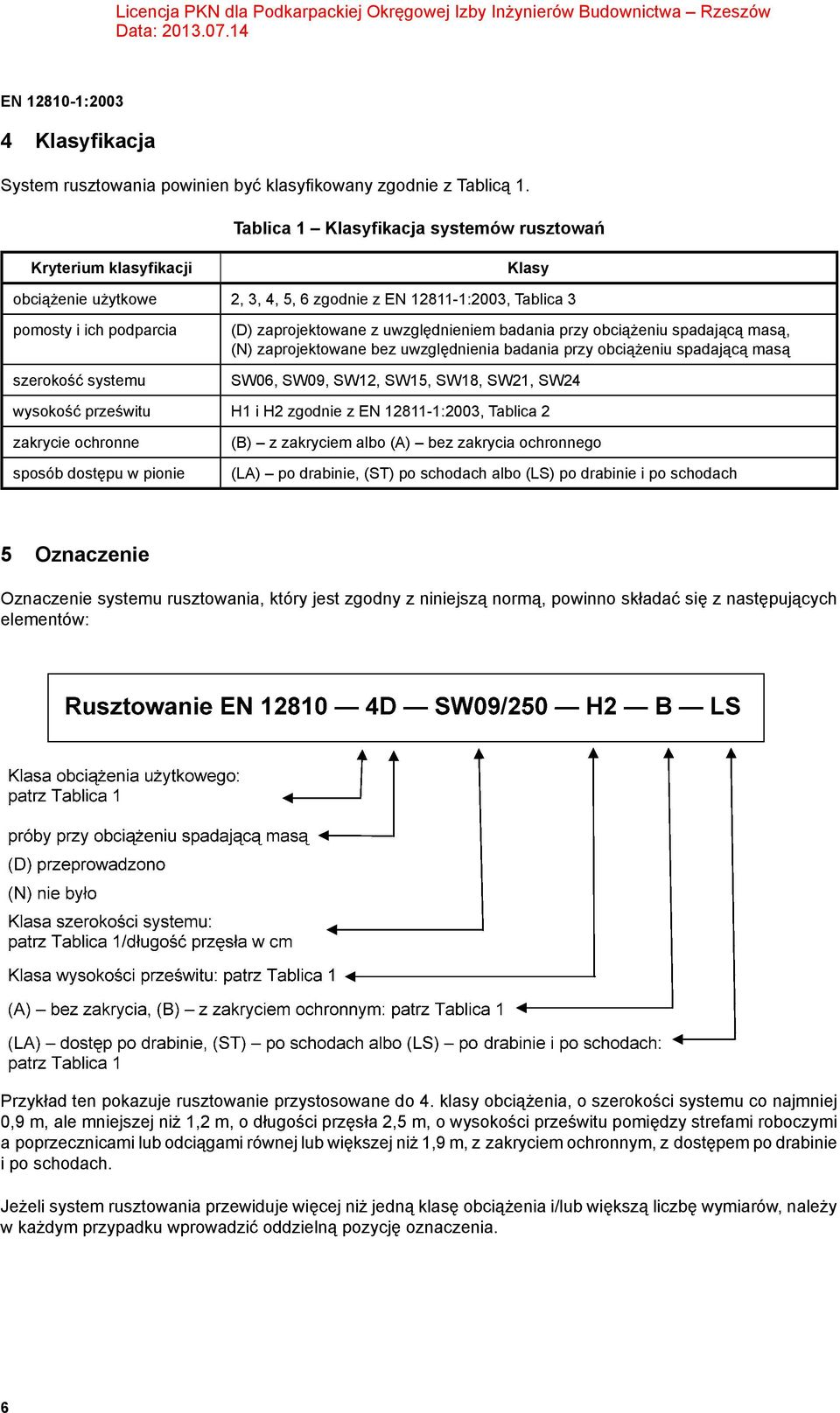 zaprojektowane z uwzględnieniem badania przy obciążeniu spadającą masą, (N) zaprojektowane bez uwzględnienia badania przy obciążeniu spadającą masą SW06, SW09, SW12, SW15, SW18, SW21, SW24 wysokość