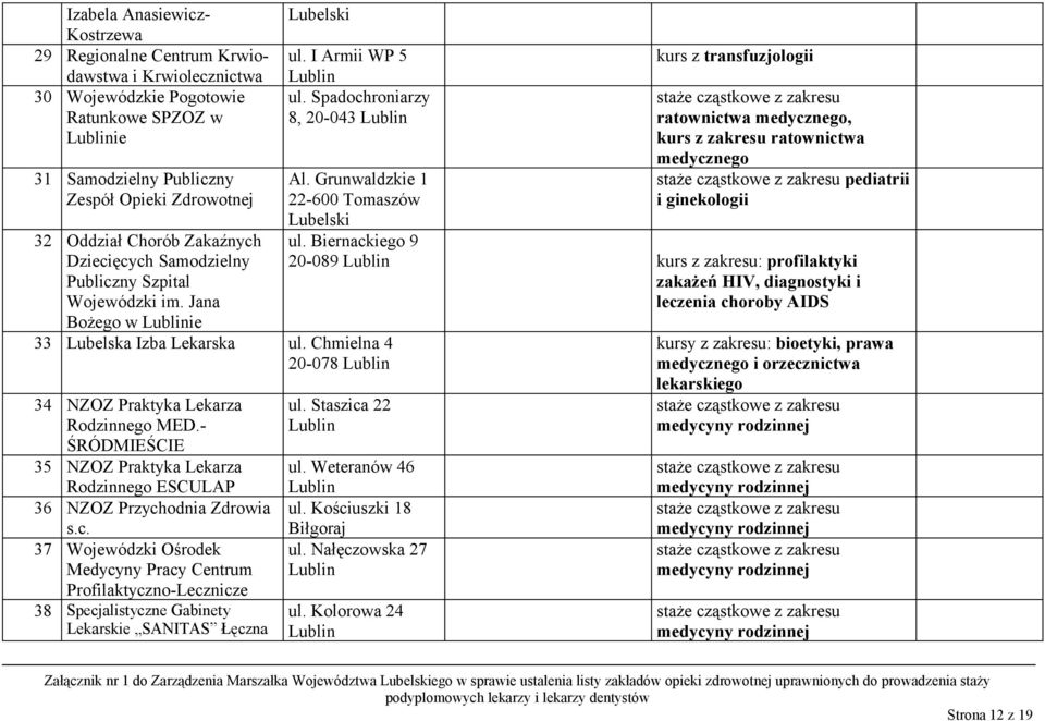 Grunwaldzkie 1 22-600 Tomaszów Lubelski 33 Lubelska Izba Lekarska ul. Chmielna 4 20-078 34 NZOZ Praktyka Lekarza Rodzinnego MED.