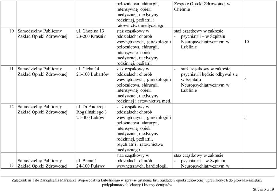 Bema 1 24-100 Puławy medycznej, medycyny rodzinnej, pediatrii i ratownictwa medycznego medycznej, medycyny rodzinnej, pediatrii medycznej, medycyny