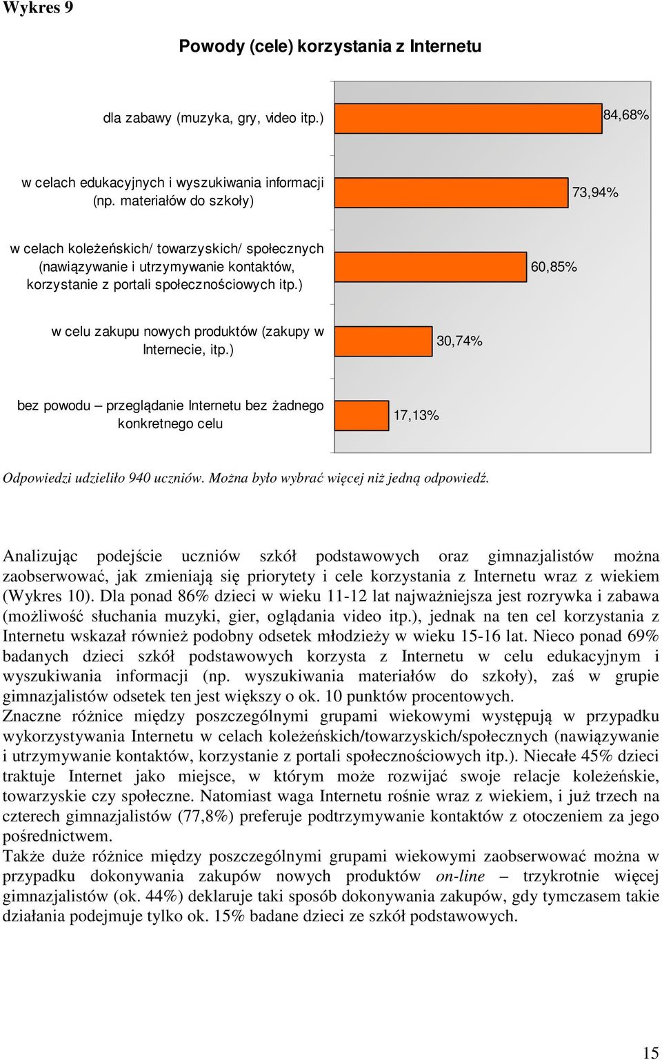 ) 60,85% w celu zakupu nowych produktów (zakupy w Internecie, itp.) 30,74% bez powodu przeglądanie Internetu bez żadnego konkretnego celu 17,13% Odpowiedzi udzieliło 940 uczniów.