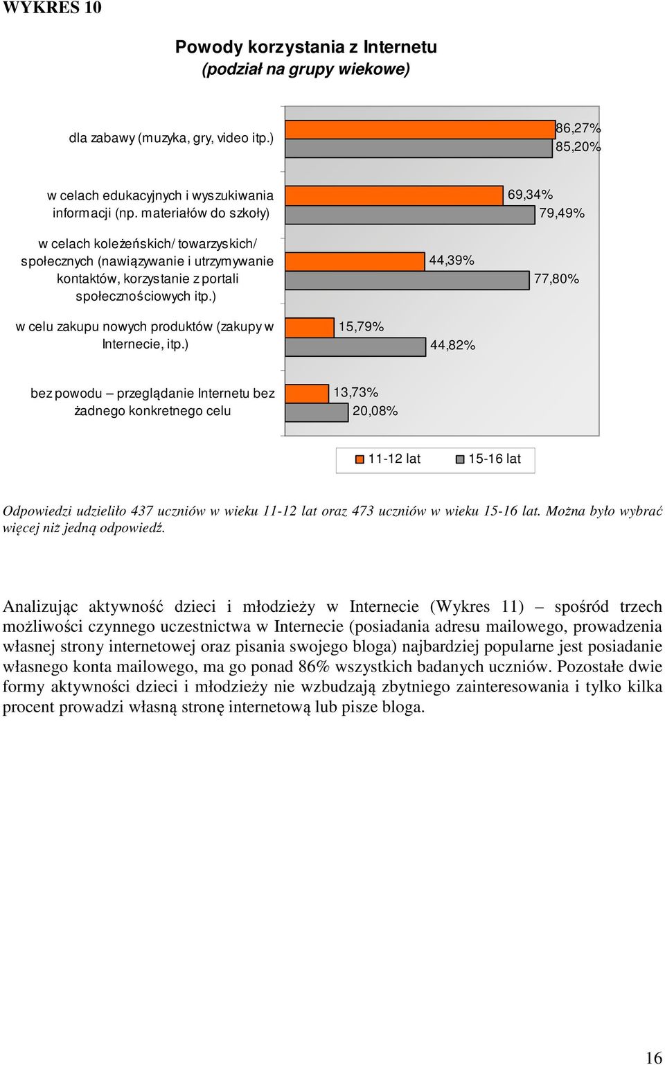 ) 44,39% 69,34% 79,49% 77,80% w celu zakupu nowych produktów (zakupy w Internecie, itp.