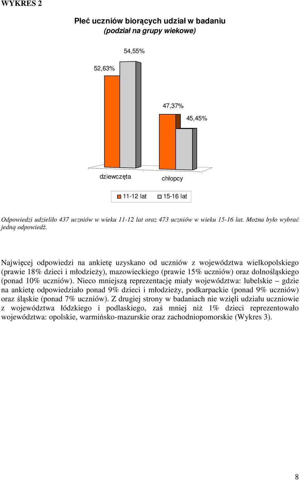 Najwięcej odpowiedzi na ankietę uzyskano od uczniów z województwa wielkopolskiego (prawie 18% dzieci i młodzieży), mazowieckiego (prawie 15% uczniów) oraz dolnośląskiego (ponad 10% uczniów).