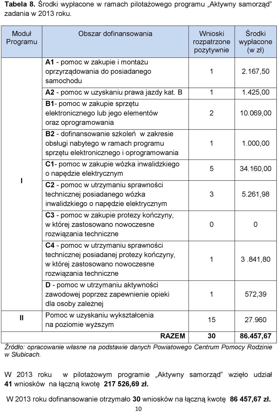 167,50 A2 - pomoc w uzyskaniu prawa jazdy kat. B 1 1.