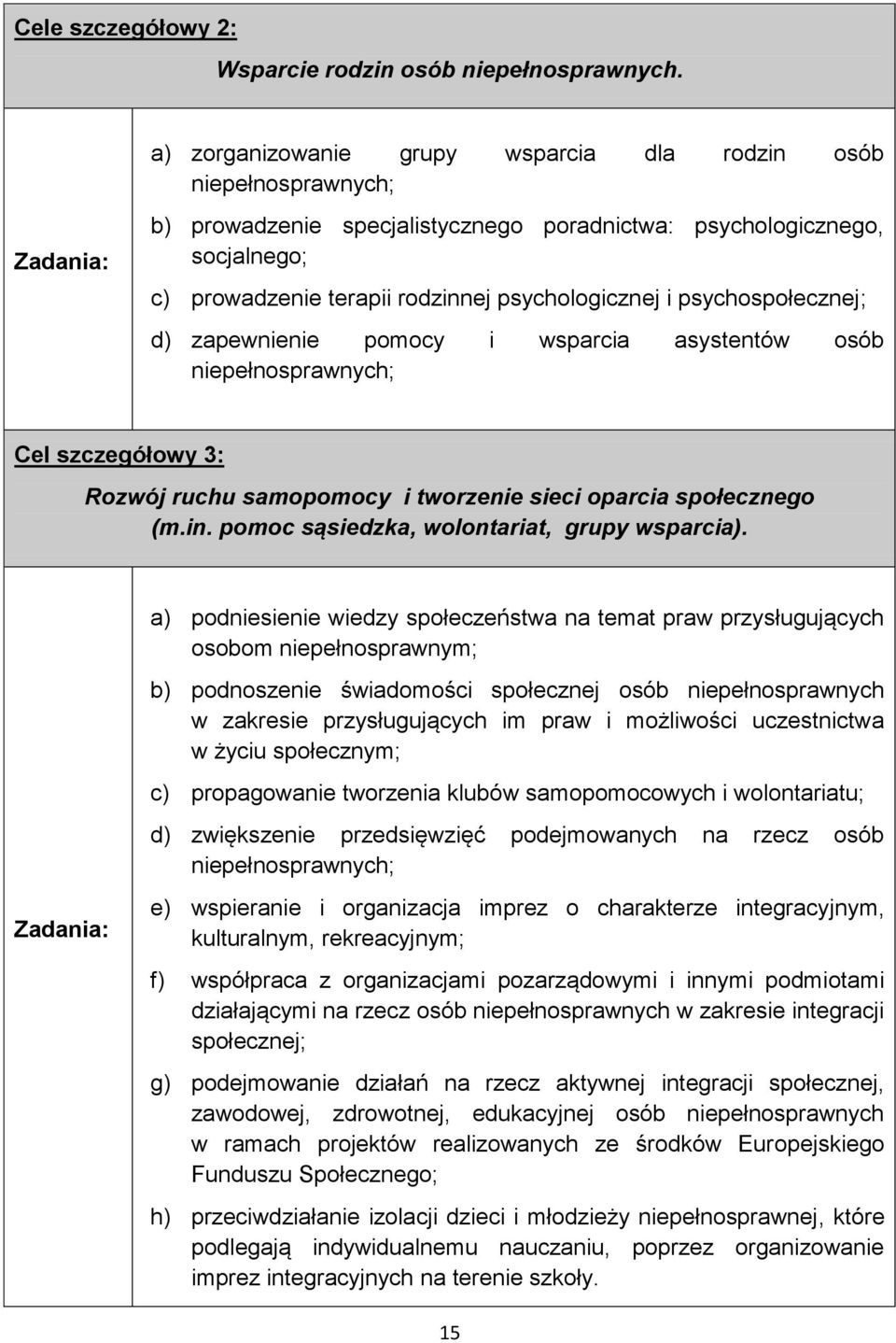 psychologicznej i psychospołecznej; d) zapewnienie pomocy i wsparcia asystentów osób niepełnosprawnych; Cel szczegółowy 3: Rozwój ruchu samopomocy i tworzenie sieci oparcia społecznego (m.in.