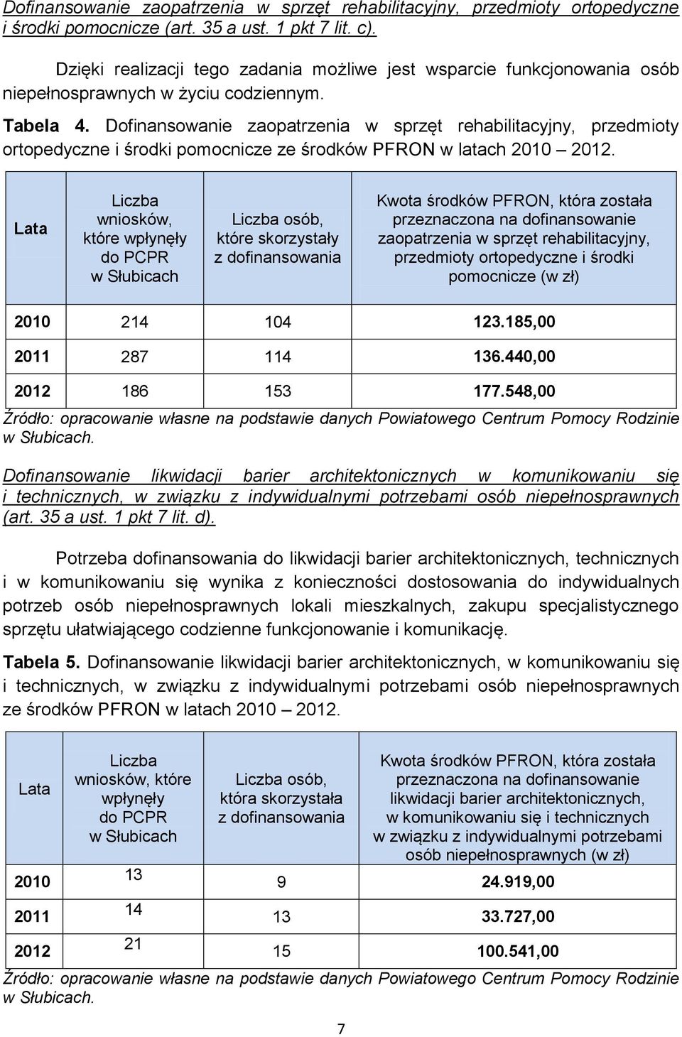 Dofinansowanie zaopatrzenia w sprzęt rehabilitacyjny, przedmioty ortopedyczne i środki pomocnicze ze środków PFRON w latach 2010 2012.