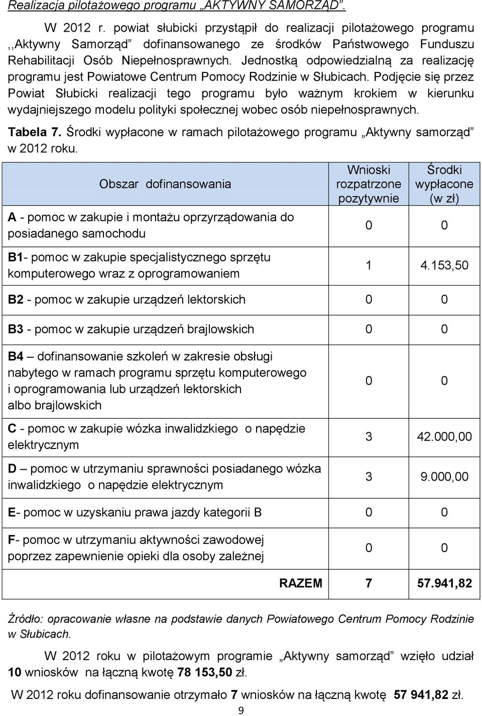 Jednostką odpowiedzialną za realizację programu jest Powiatowe Centrum Pomocy Rodzinie w Słubicach.